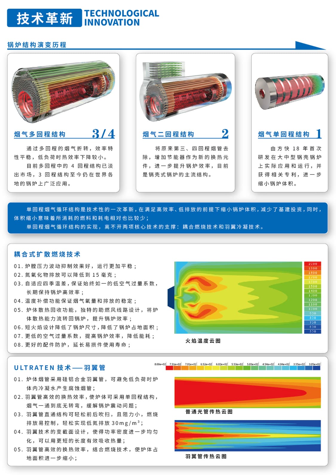 常壓燃氣熱水鍋爐