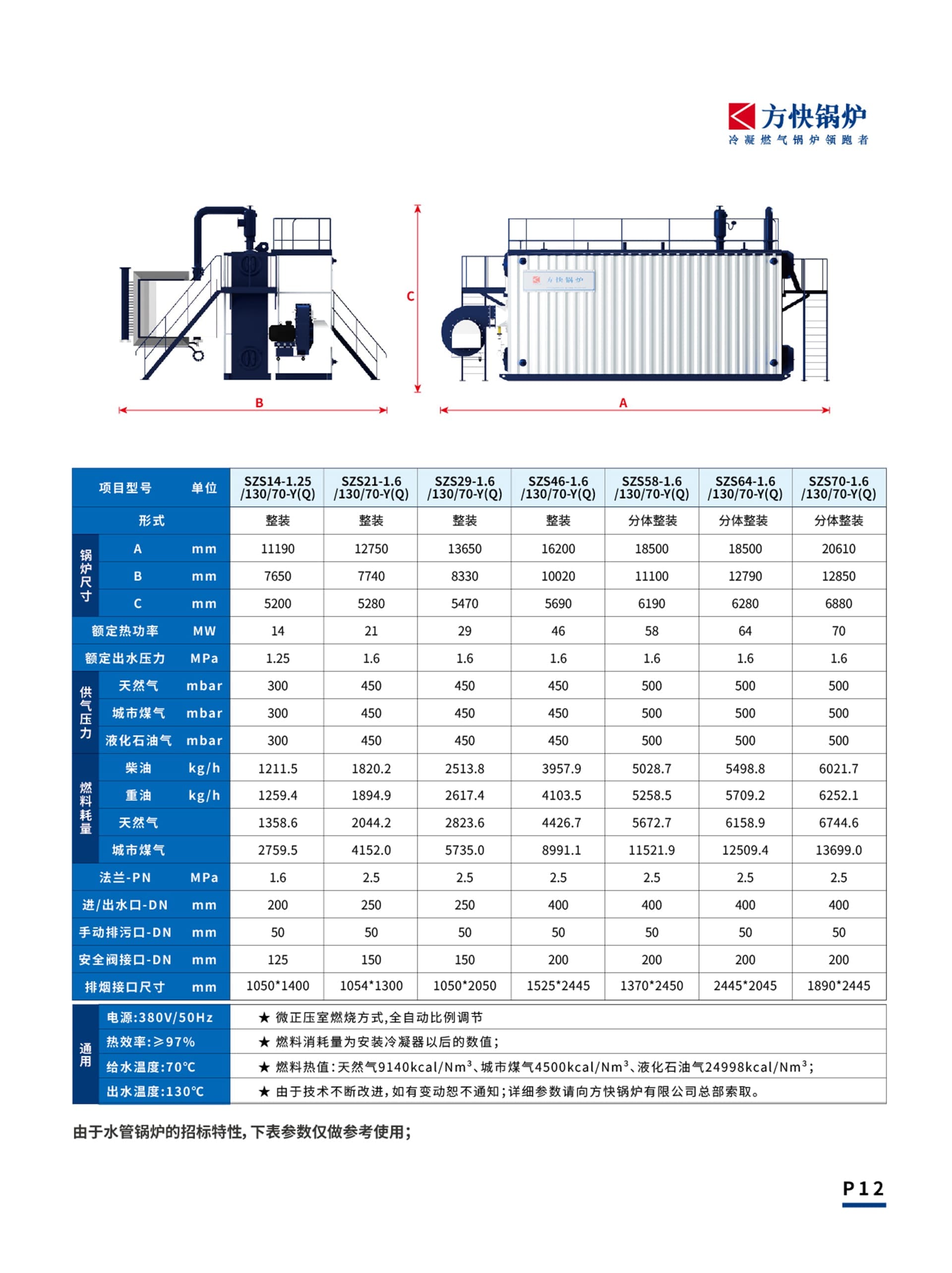 SZS型熱水水管鍋爐型號(hào)參數(shù)