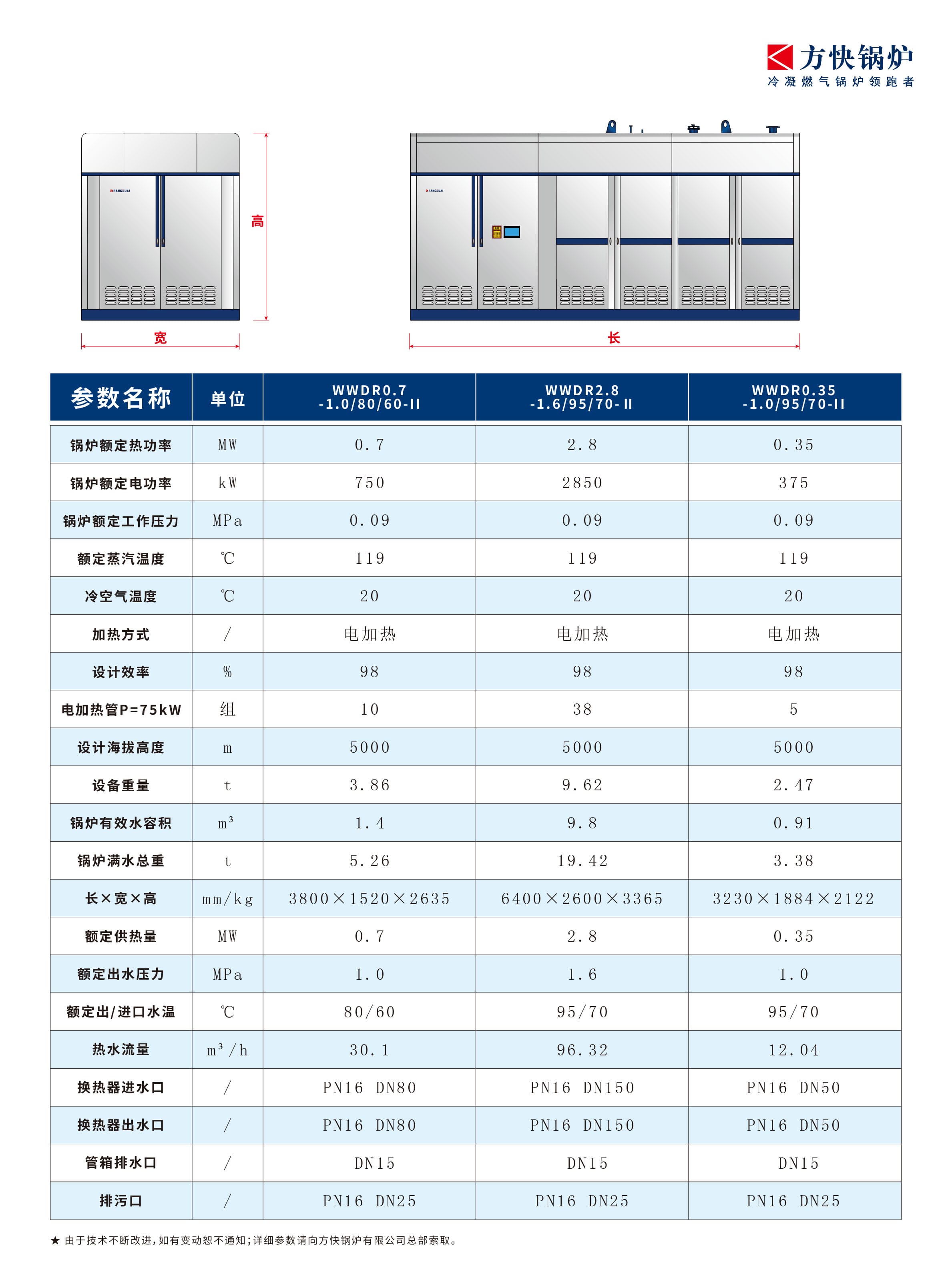 WDR電真空熱水鍋爐型號參數
