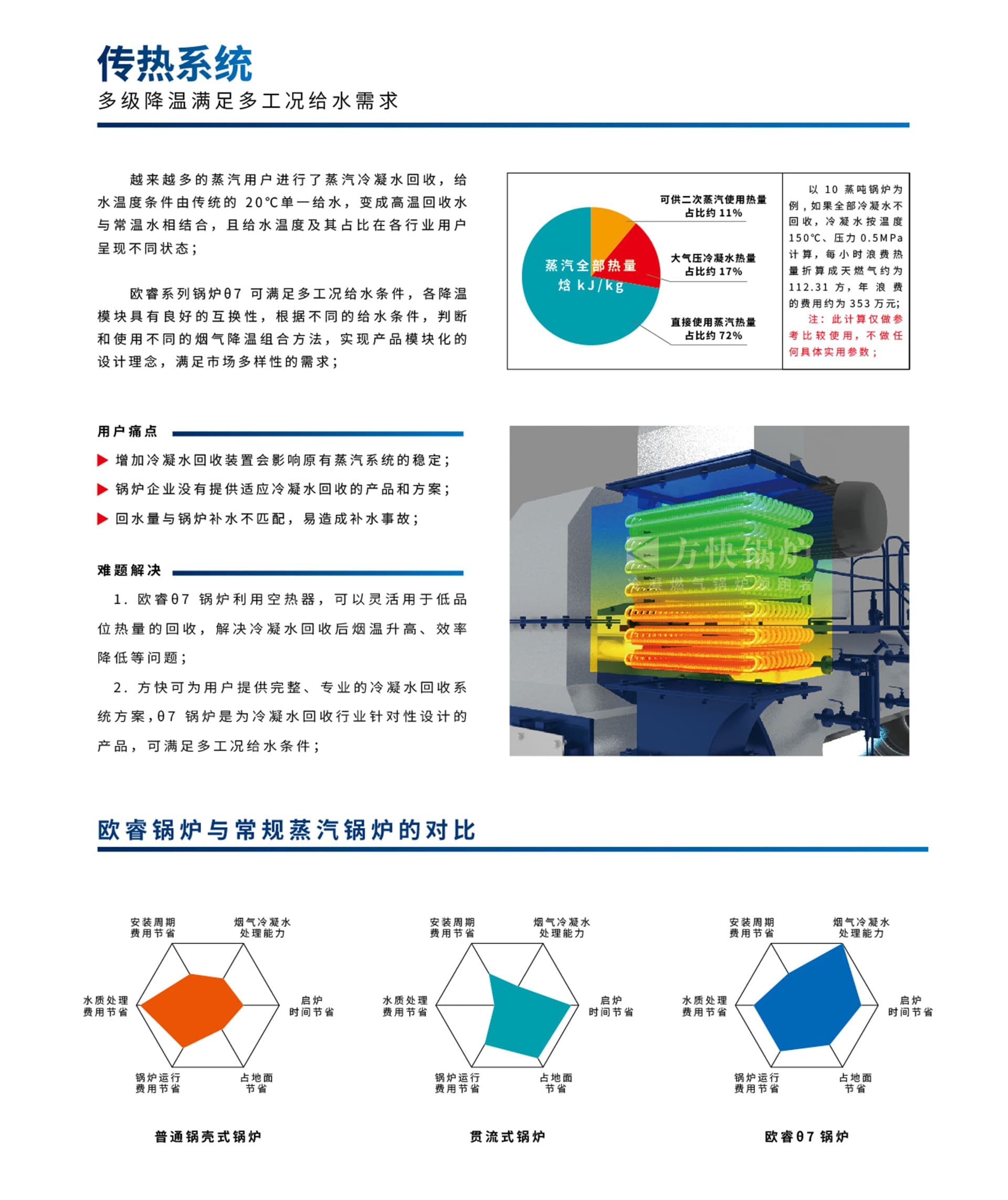 燃油氣蒸汽鍋爐