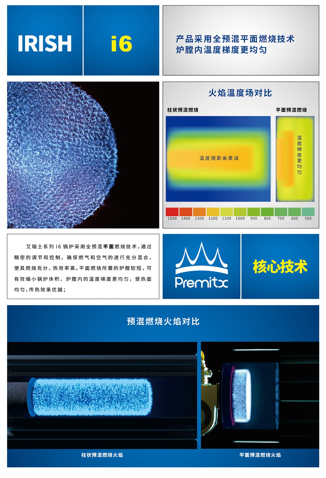 承壓燃氣熱水鍋爐